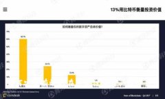 如何安全有效地在区块链上购买数字货币